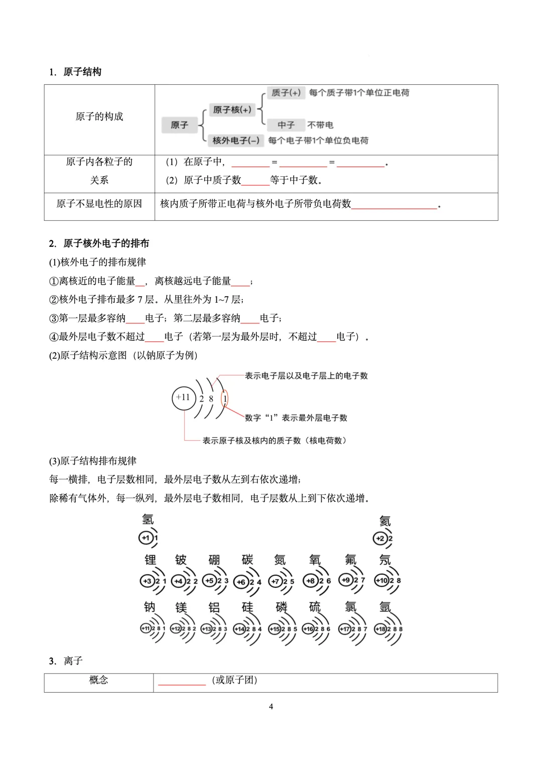 中考化学一轮复习知识点总结-讲义大合集 第6张