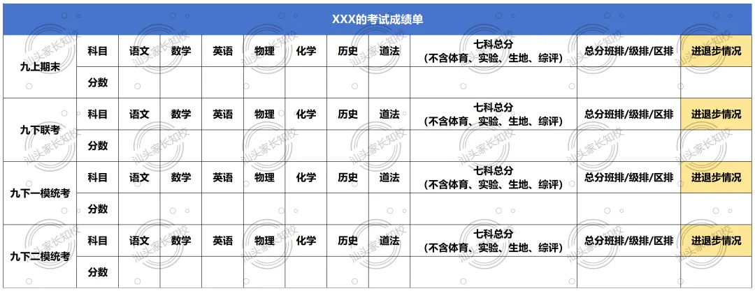 一张成绩定位表,直接定位中考目标高中... 第3张