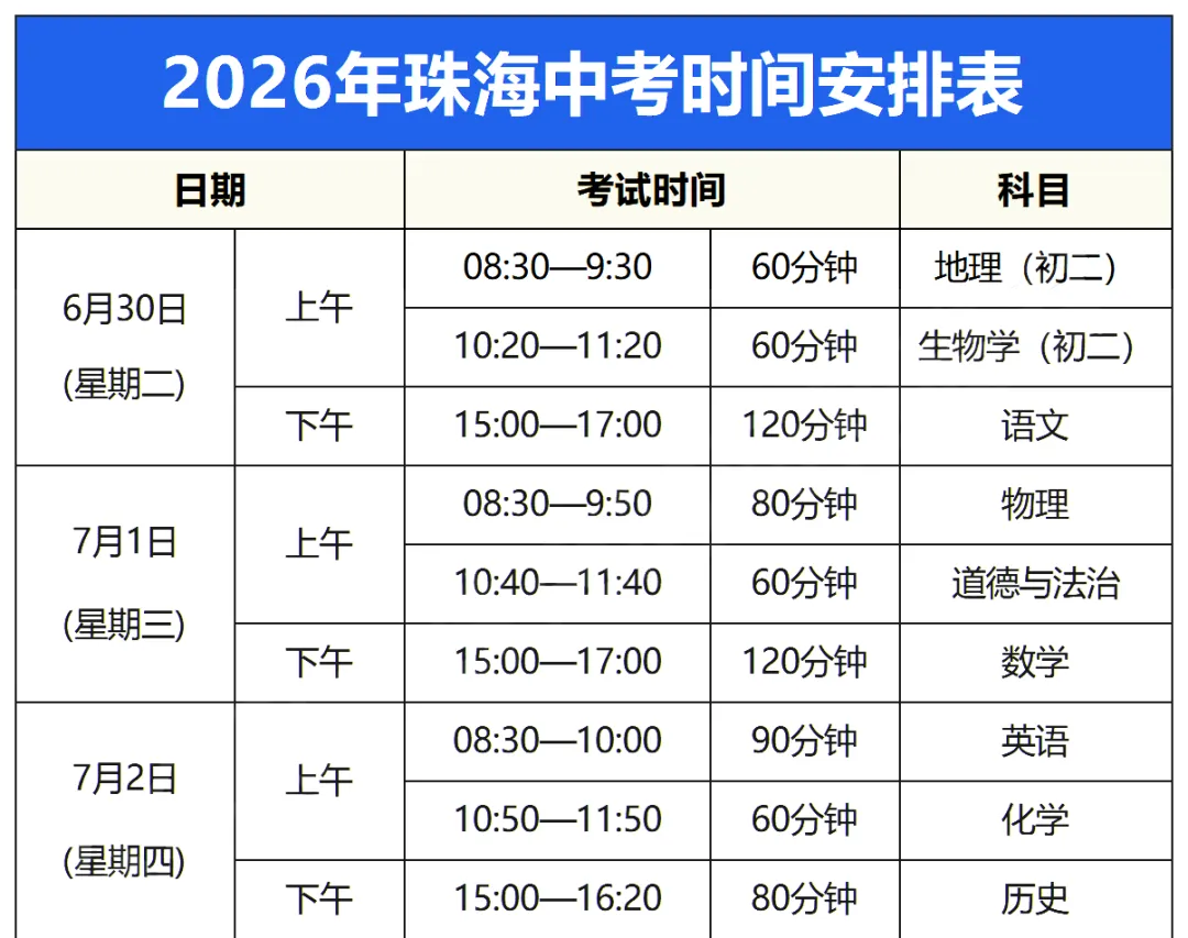 珠海2026中考日程安排,一二三模,哪次成绩最接近中考? 第3张
