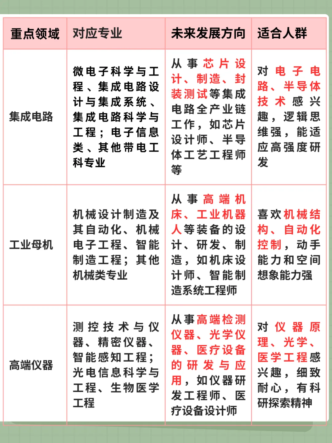 中考升学规划——如何根据“十五五规划”选择中职专业 第4张
