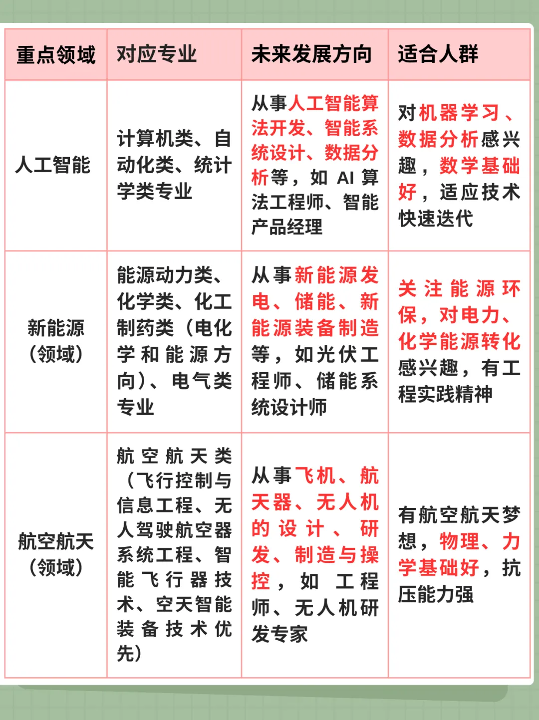 中考升学规划——如何根据“十五五规划”选择中职专业 第5张