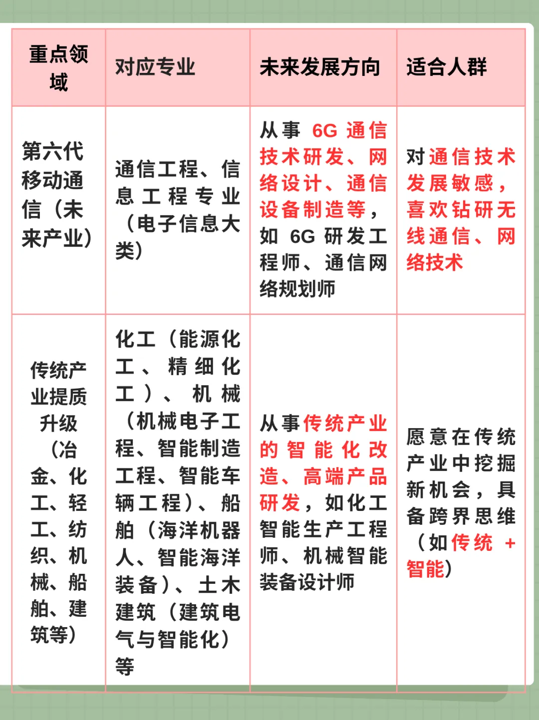中考升学规划——如何根据“十五五规划”选择中职专业 第7张
