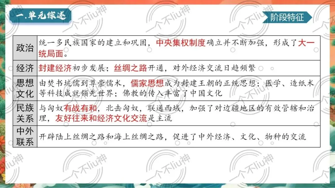 2026中考一轮-3秦汉时期:统一多民族国家的建立和巩固 第9张