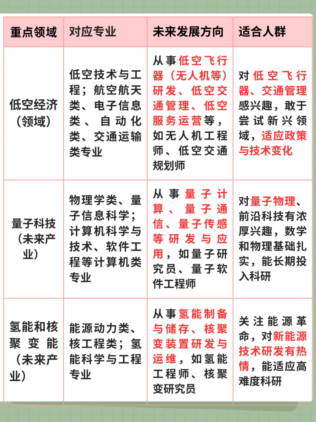 中考升学规划——如何根据“十五五规划”选择中职专业 第8张