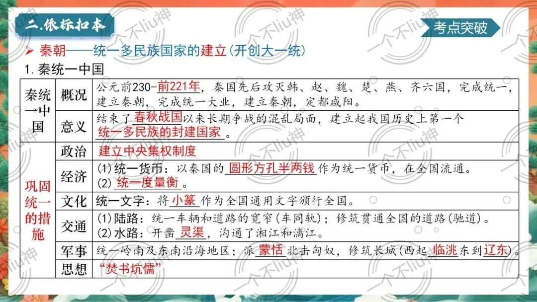 2026中考一轮-3秦汉时期:统一多民族国家的建立和巩固 第13张