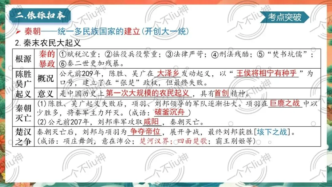 2026中考一轮-3秦汉时期:统一多民族国家的建立和巩固 第14张