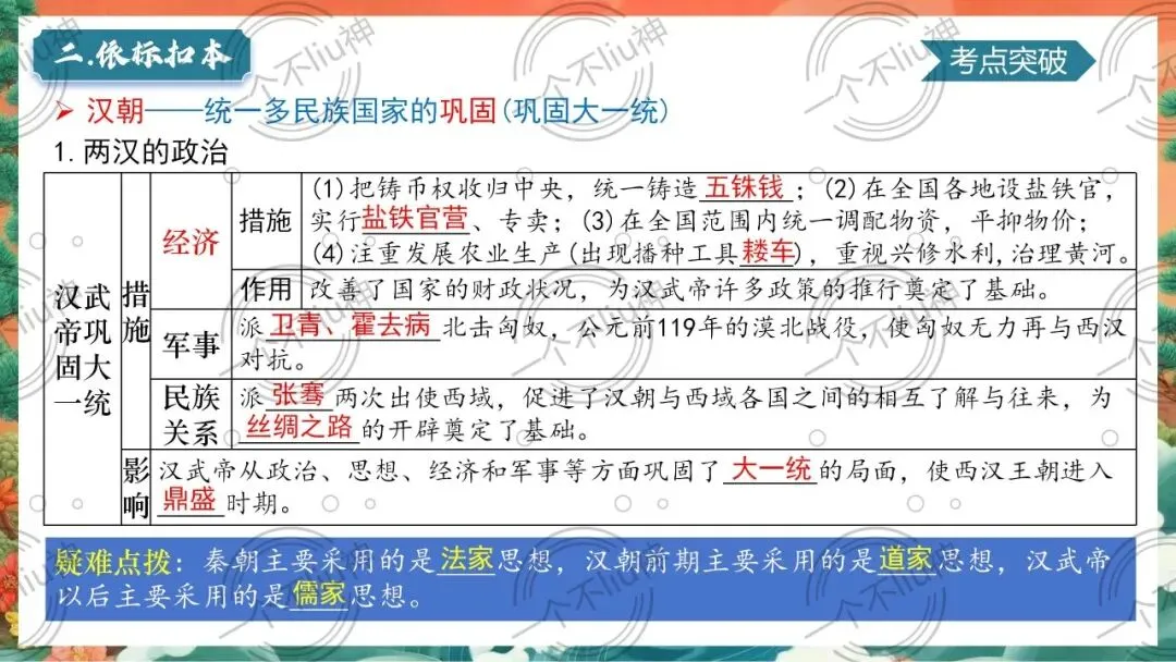 2026中考一轮-3秦汉时期:统一多民族国家的建立和巩固 第15张