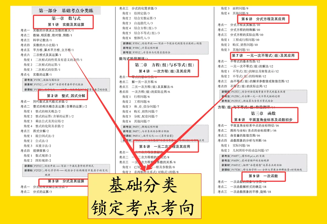 26中考复习没方法?试试分类复习呢?! 第4张