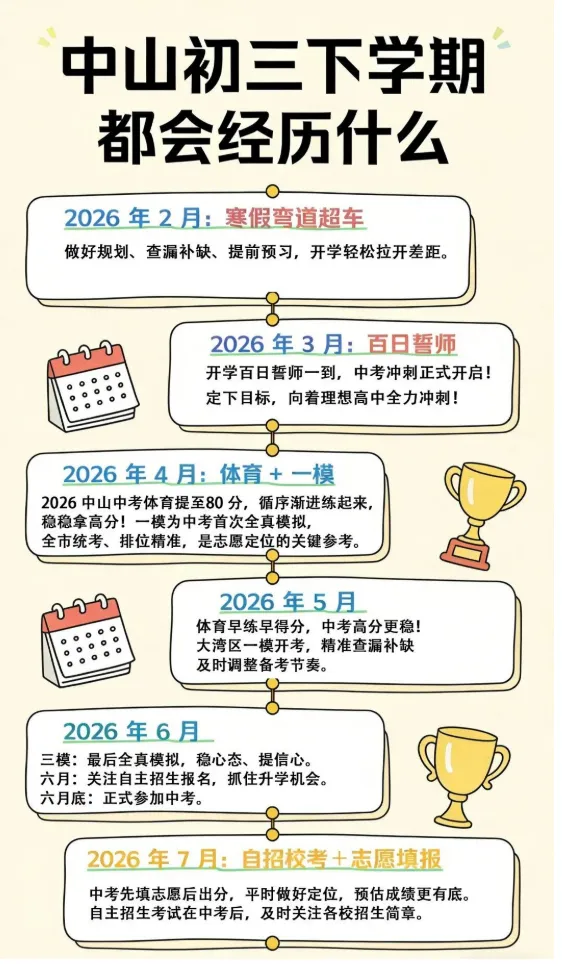 2026中山中考大事件梳理!初三生和家长,现在最该抓什么?附中考详细安排→ 第1张