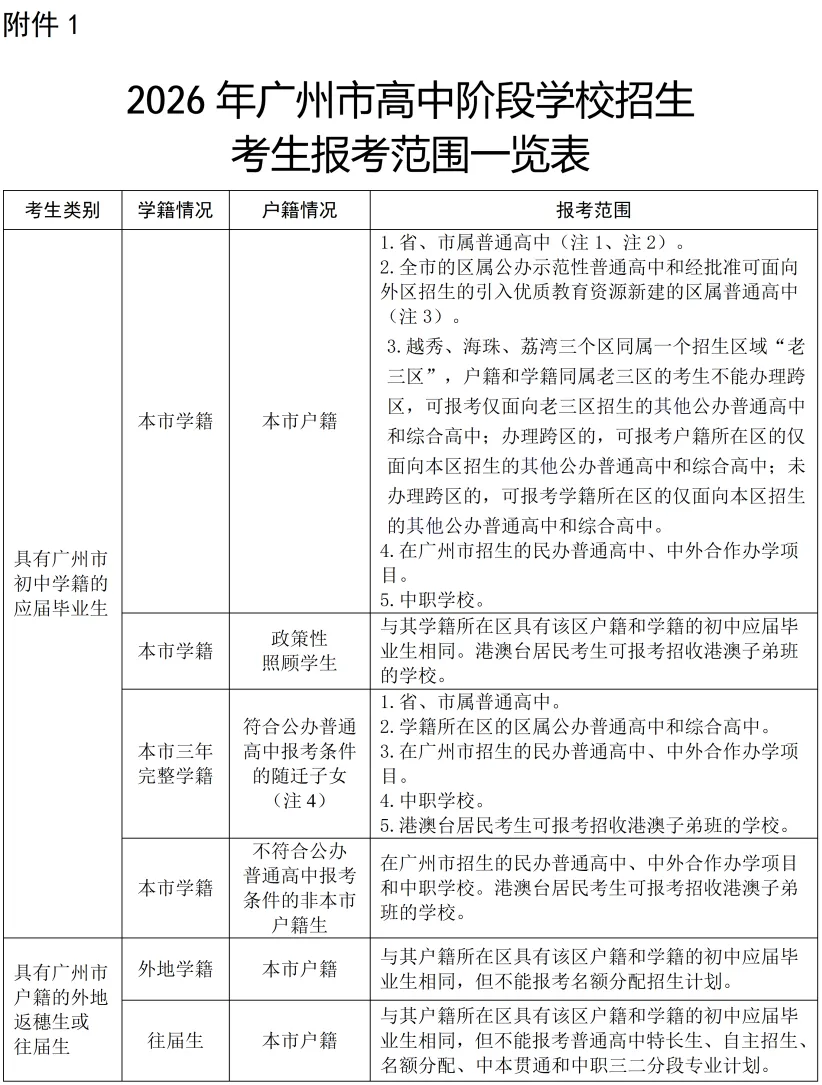 广州等多市中考招生日程出炉!志愿填报、放榜时间→ 第3张