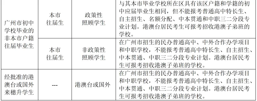 广州等多市中考招生日程出炉!志愿填报、放榜时间→ 第4张