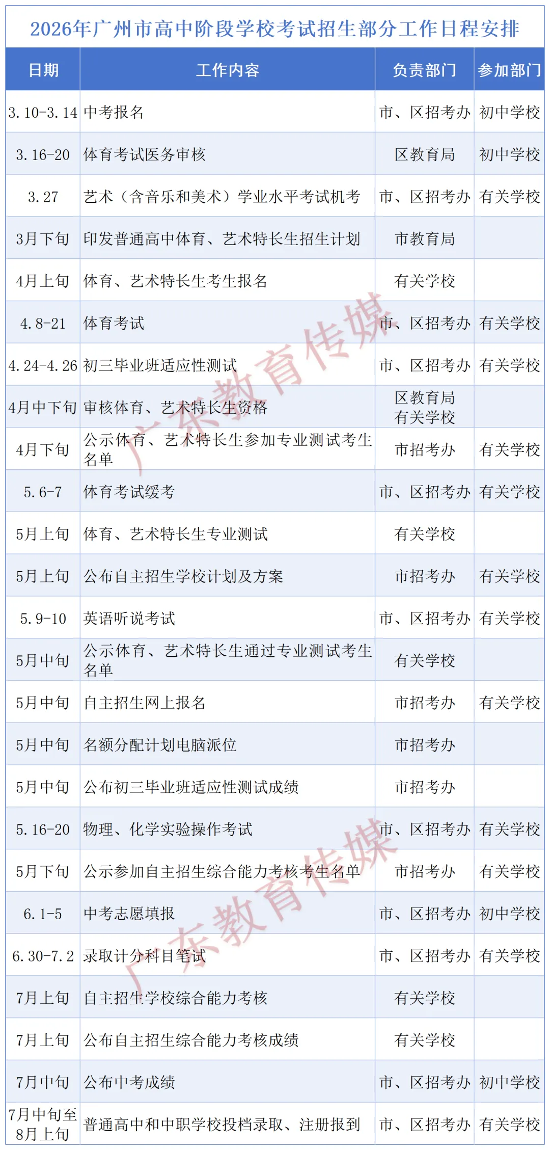 广州等多市中考招生日程出炉!志愿填报、放榜时间→ 第5张
