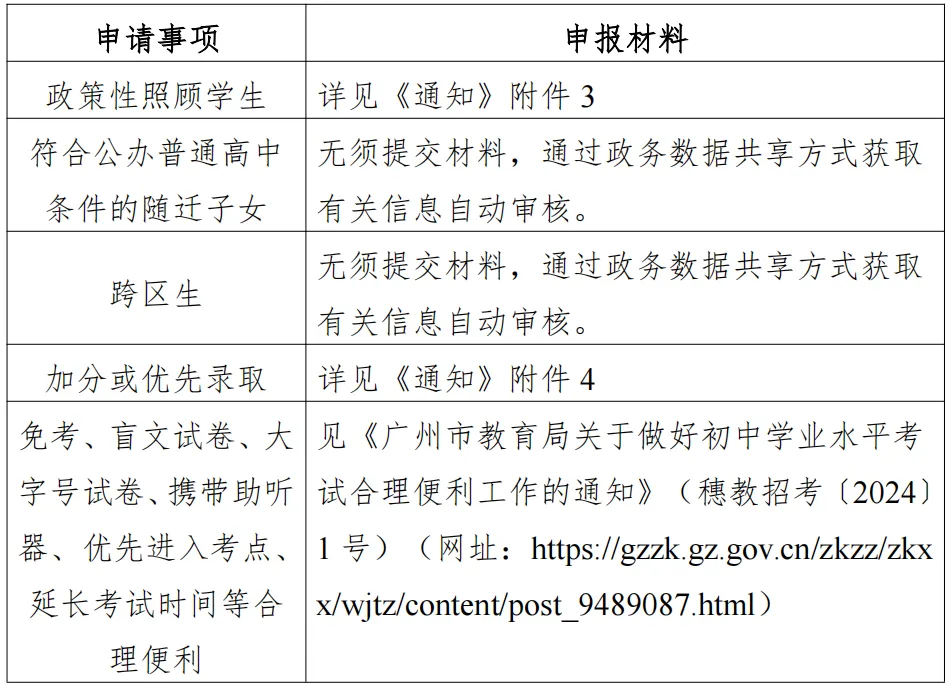 广州等多市中考招生日程出炉!志愿填报、放榜时间→ 第6张