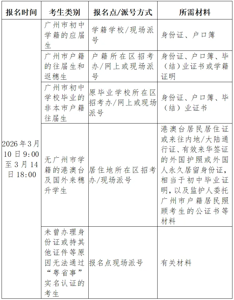 广州等多市中考招生日程出炉!志愿填报、放榜时间→ 第7张