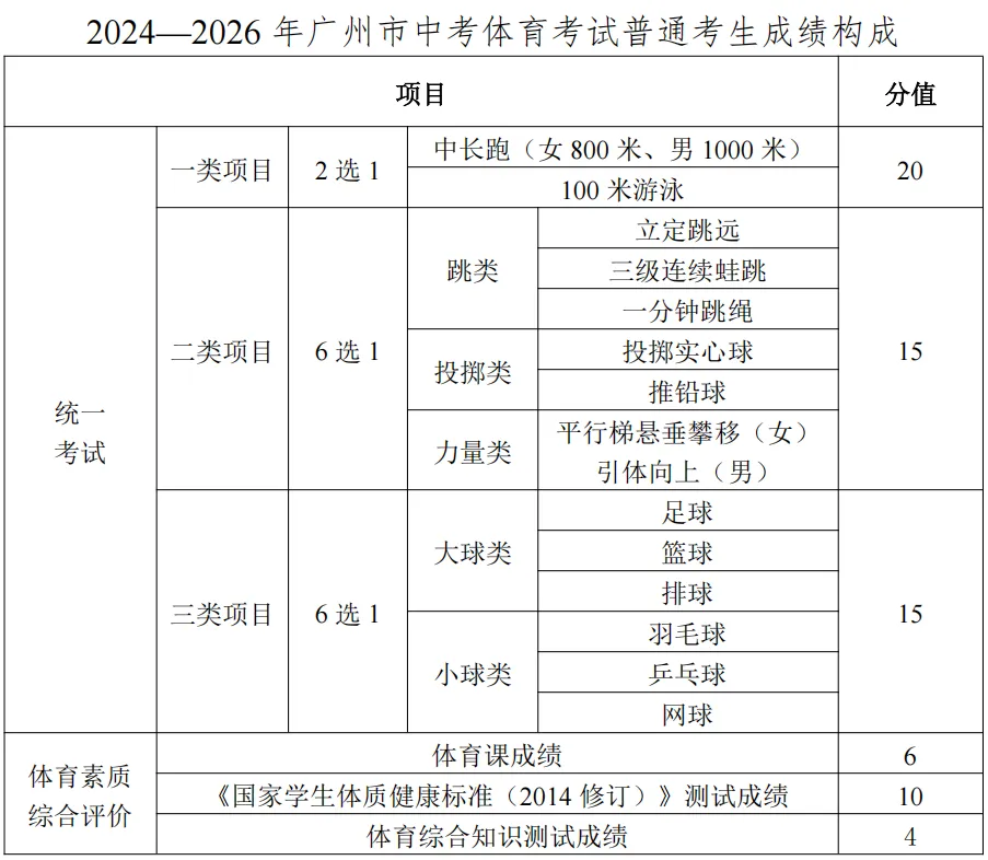 广州等多市中考招生日程出炉!志愿填报、放榜时间→ 第8张