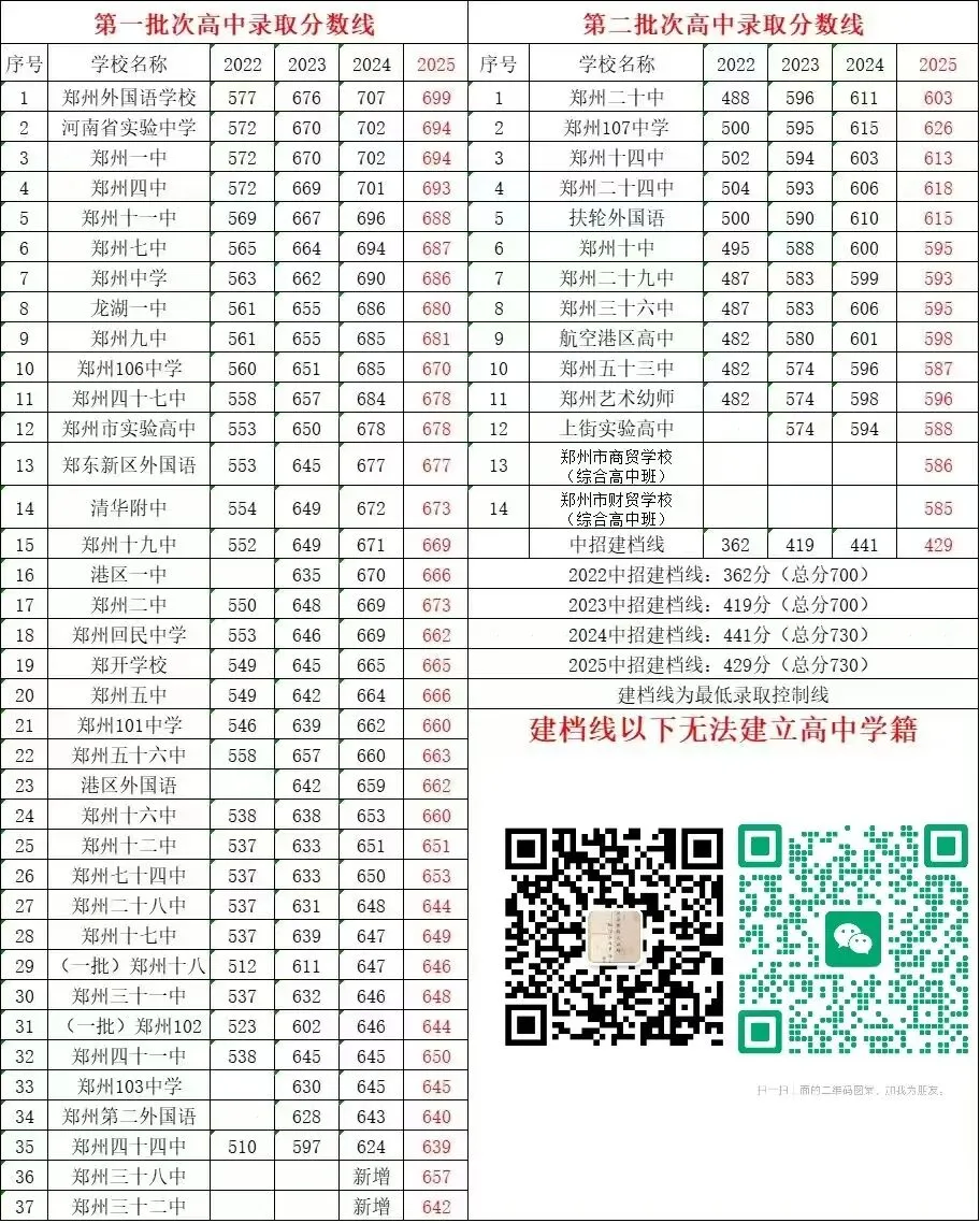 郑州26年中考非官方消息:一模二模合并!? 第1张