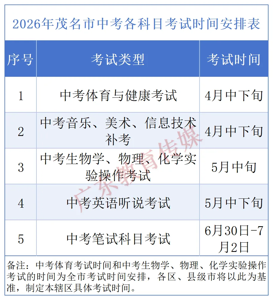 广州等多市中考招生日程出炉!志愿填报、放榜时间→ 第14张