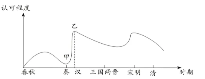 2026年中考历史选择题强化题库100题3 第2张
