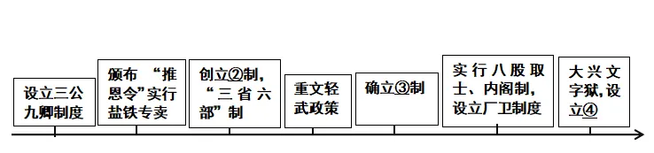 2026年中考历史选择题强化题库100题3 第4张