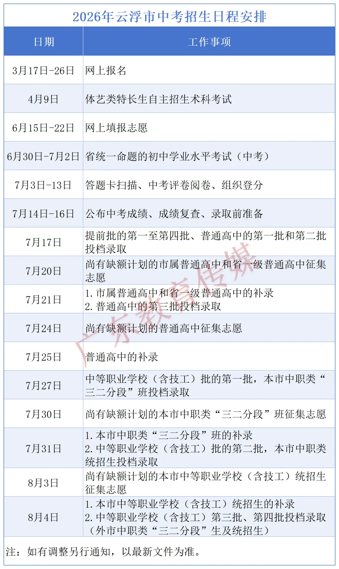 广州等多市中考招生日程出炉!志愿填报、放榜时间→ 第20张