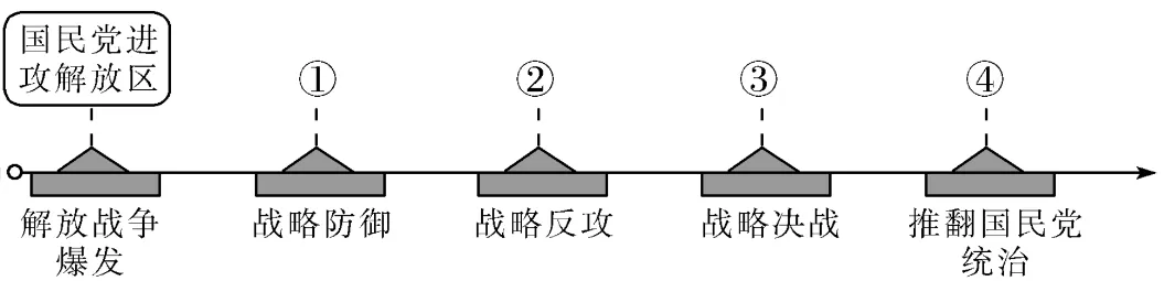 2026年中考历史选择题强化题库100题3 第10张