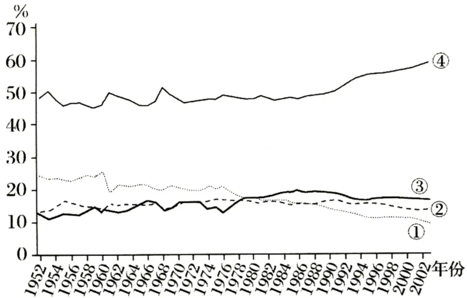 2026年中考历史选择题强化题库100题3 第12张