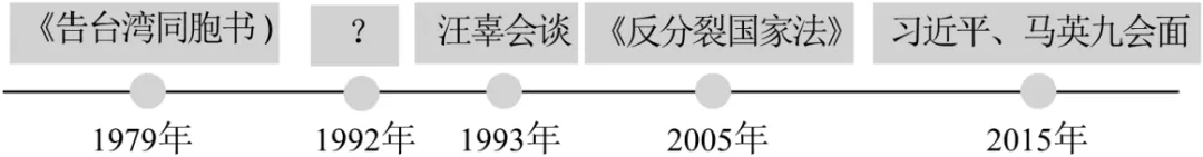 2026年中考历史选择题强化题库100题3 第14张