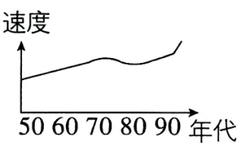 2026年中考历史选择题强化题库100题3 第20张