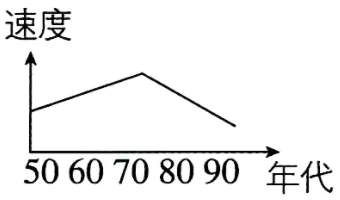 2026年中考历史选择题强化题库100题3 第21张