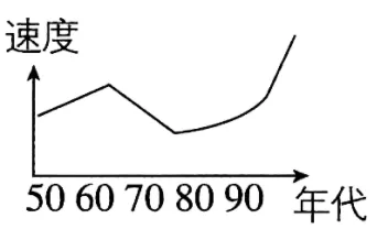 2026年中考历史选择题强化题库100题3 第23张