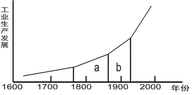 2026年中考历史选择题强化题库100题3 第24张