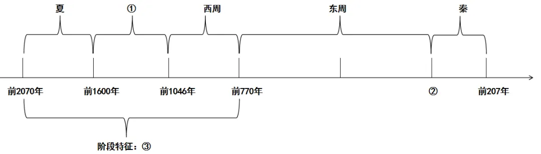2026年中考历史主观题强化训练60题(3)学生版 第3张