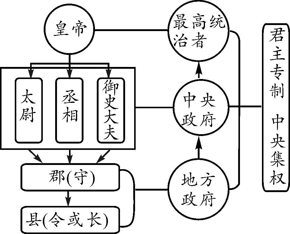 2026年中考历史主观题强化训练60题(3)学生版 第9张