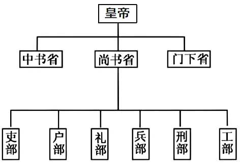 2026年中考历史主观题强化训练60题(3)学生版 第11张