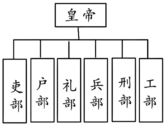 2026年中考历史主观题强化训练60题(3)学生版 第13张
