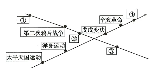 2026年中考历史主观题强化训练60题(3)学生版 第20张