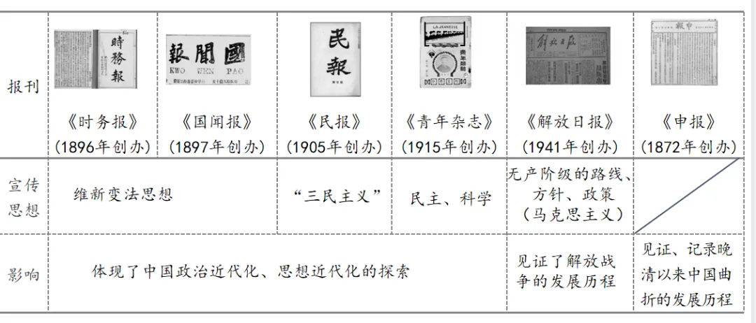 2026年中考历史终极冲刺背诵秘笈 第3张