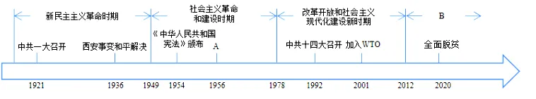 2026年中考历史主观题强化训练60题(3)学生版 第28张