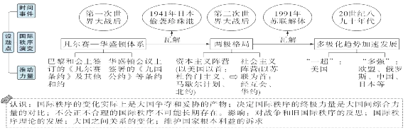 2026年中考历史终极冲刺背诵秘笈 第7张