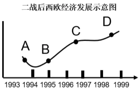 2026年中考历史主观题强化训练60题(3)学生版 第36张