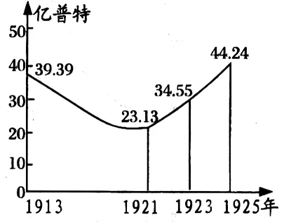 2026年中考历史主观题强化训练60题(3)学生版 第42张
