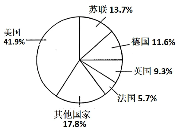 2026年中考历史主观题强化训练60题(3)学生版 第43张
