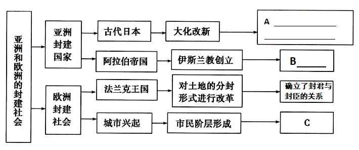 2026年中考历史主观题强化训练60题(3)学生版 第46张