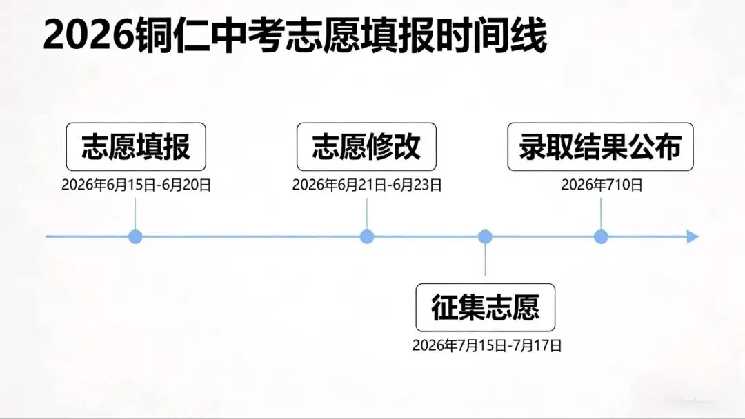 2026铜仁中考终极攻略:公办民办全分清+各校分数线+志愿填报秘籍 第1张