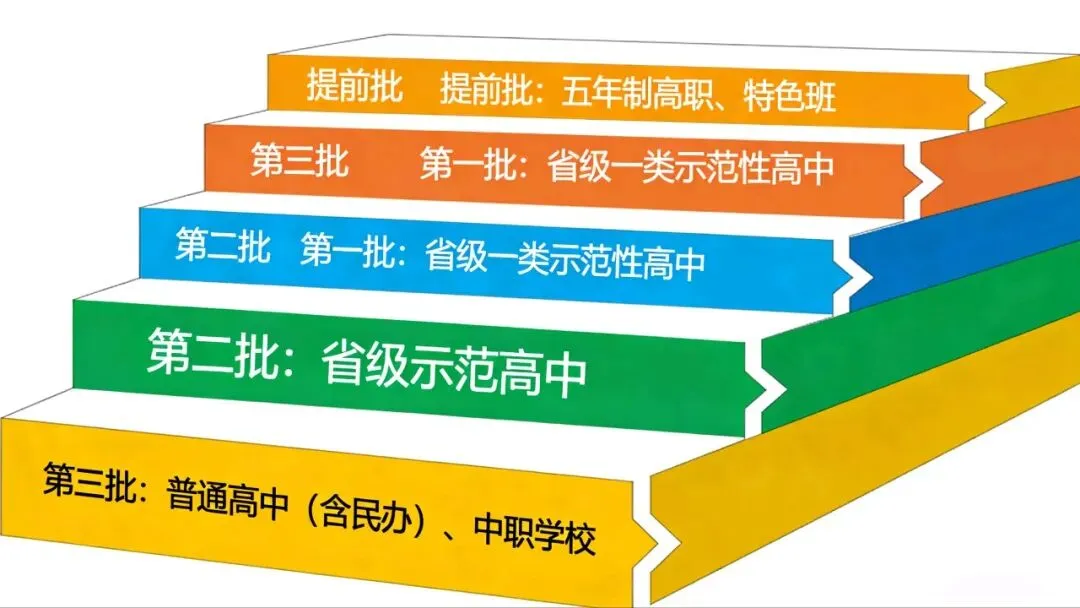 2026铜仁中考终极攻略:公办民办全分清+各校分数线+志愿填报秘籍 第2张