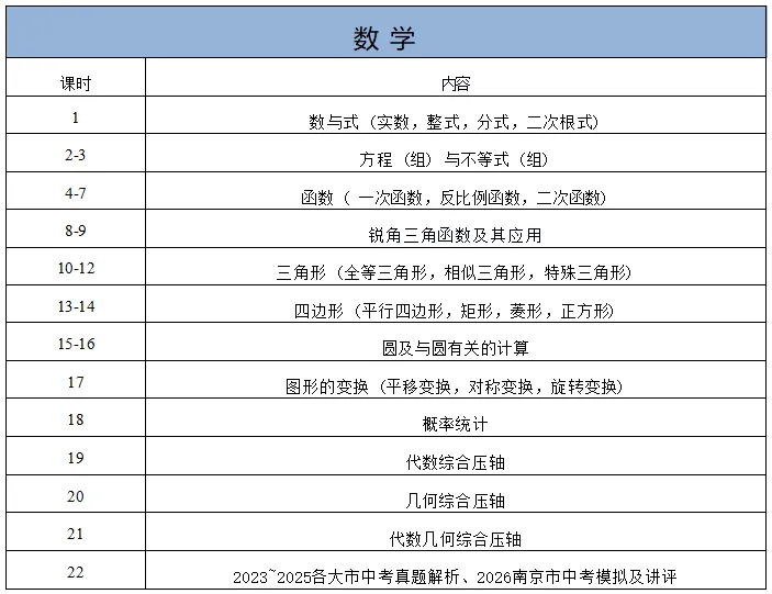 2026年度春季初三中考冲刺班、特长生考前冲刺班课程安排 第3张