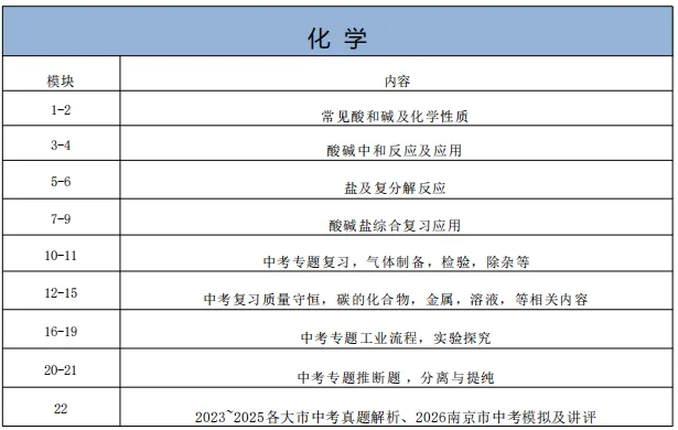 2026年度春季初三中考冲刺班、特长生考前冲刺班课程安排 第4张