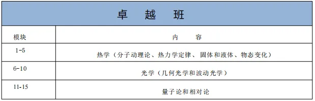 2026年度春季初三中考冲刺班、特长生考前冲刺班课程安排 第5张
