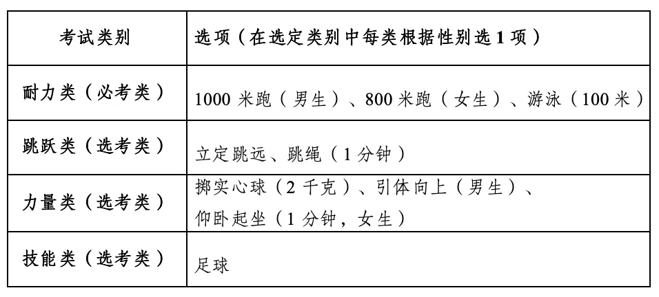 2026年杭州市区体育中考明天开始报名! 第3张