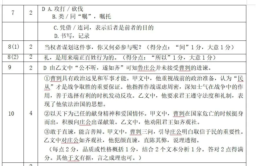 8 以一道中考文言文阅读理解题读《曹刿论战》 第1张